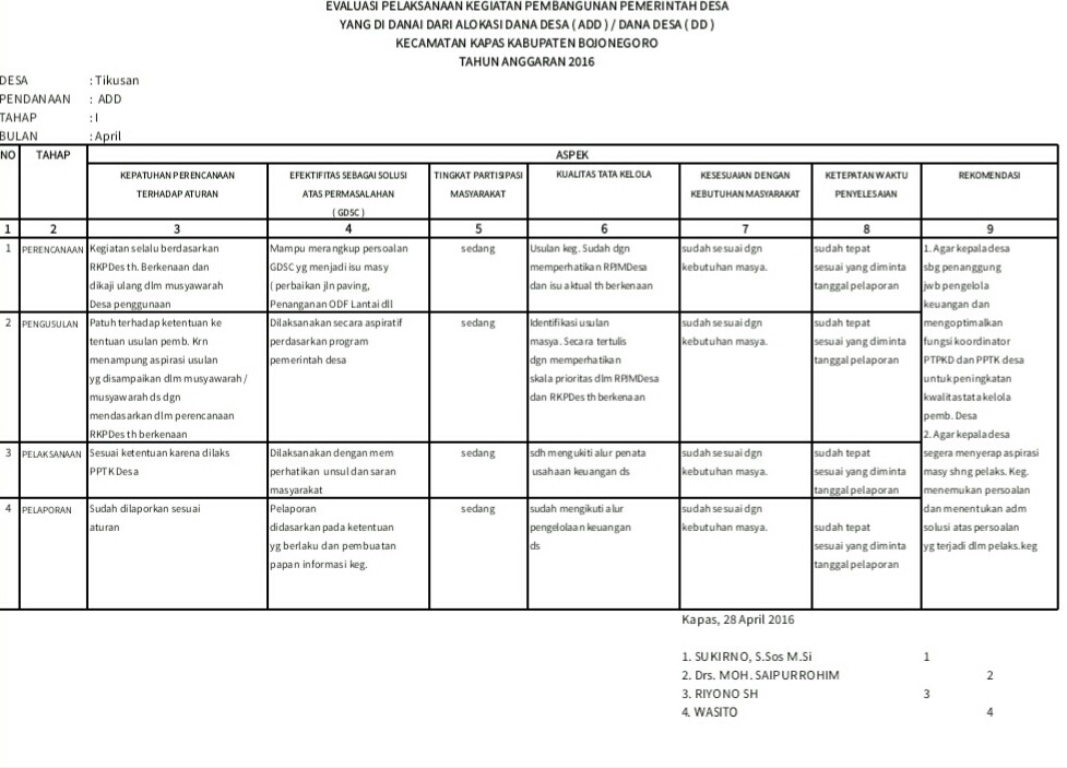 Evaluasi Pelaksanaan KegiatanPembangunan Pemerintah Desa yang di danai Alokasi Dana Desa (ADD) / Dan