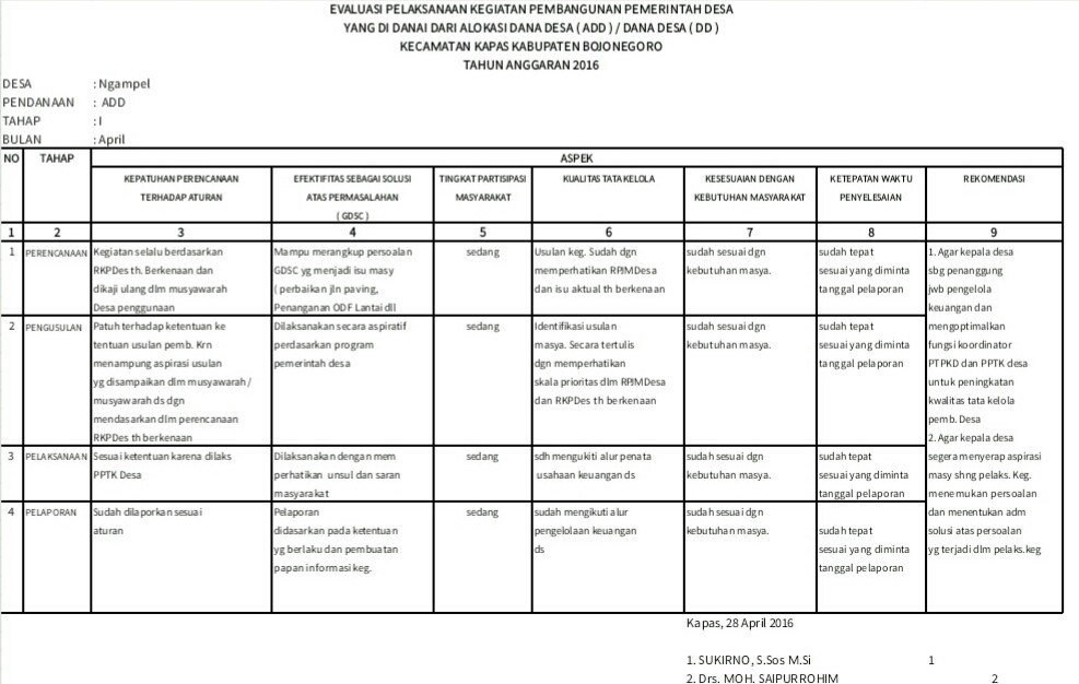 Evaluasi Pelaksanaan KegiatanPembangunan Pemerintah Desa yang di danai Alokasi Dana Desa (ADD)