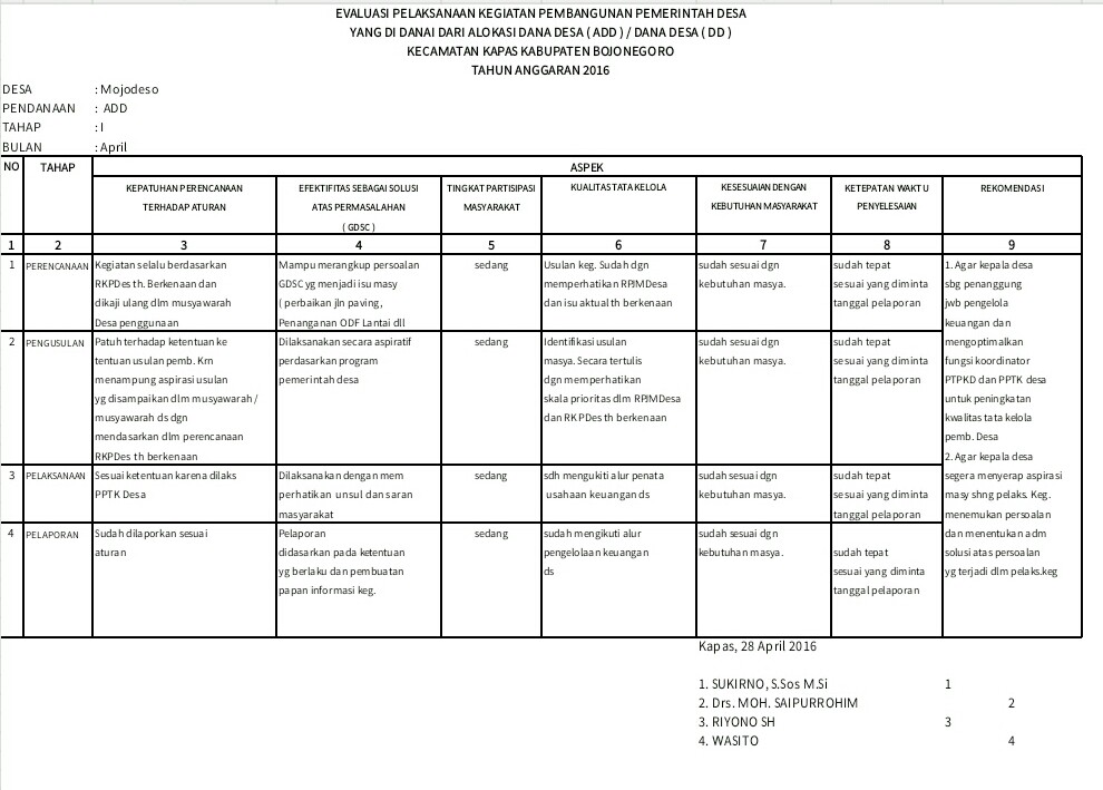 EVALUASI PELAKSANAAN KEGIATAN PEMBANGUNAN DESA YANG DIDANAI ALOKASI DANA DESA (ADD) / DANA DESA (DD)