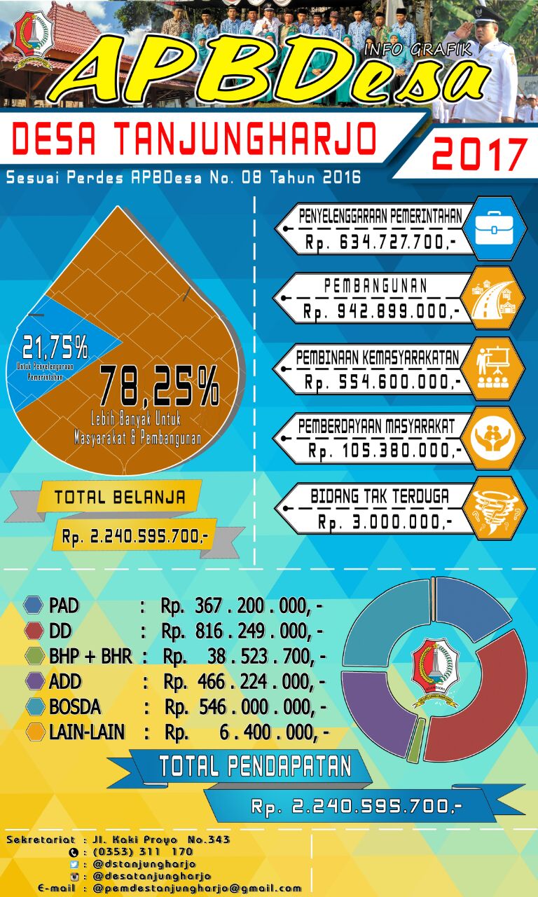 Banner APBDes TA 2017